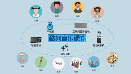 听看唱玩一体化,酷狗超级k歌机开创娱乐新时代